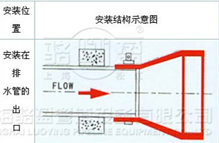 卡箍式鸭嘴阀